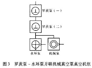 羅茨泵—水環泵并聯機械真空泵真空機組