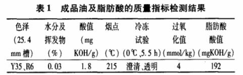 成品油及脂肪酸質量指標檢測結果