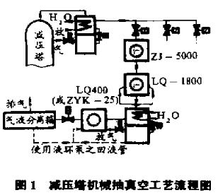 減壓塔機械抽真空工藝流程圖