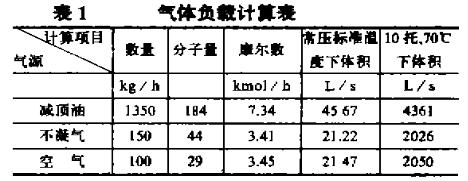 氣體負載計算表