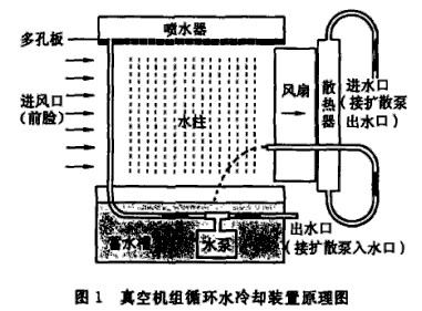 研究部署防汛抗洪救灾工作丨日本黄A网站片大全丨日韩无码专区丨www.亚洲无码不卡高清专区丨久久青草影院丨尤物yw午夜国产精品视频丨特级毛片A级毛片免费观看网站丨欧美久久中文字幕丨色噜噜狠狠综曰曰曰 真空機組循環水冷卻裝置工作原理